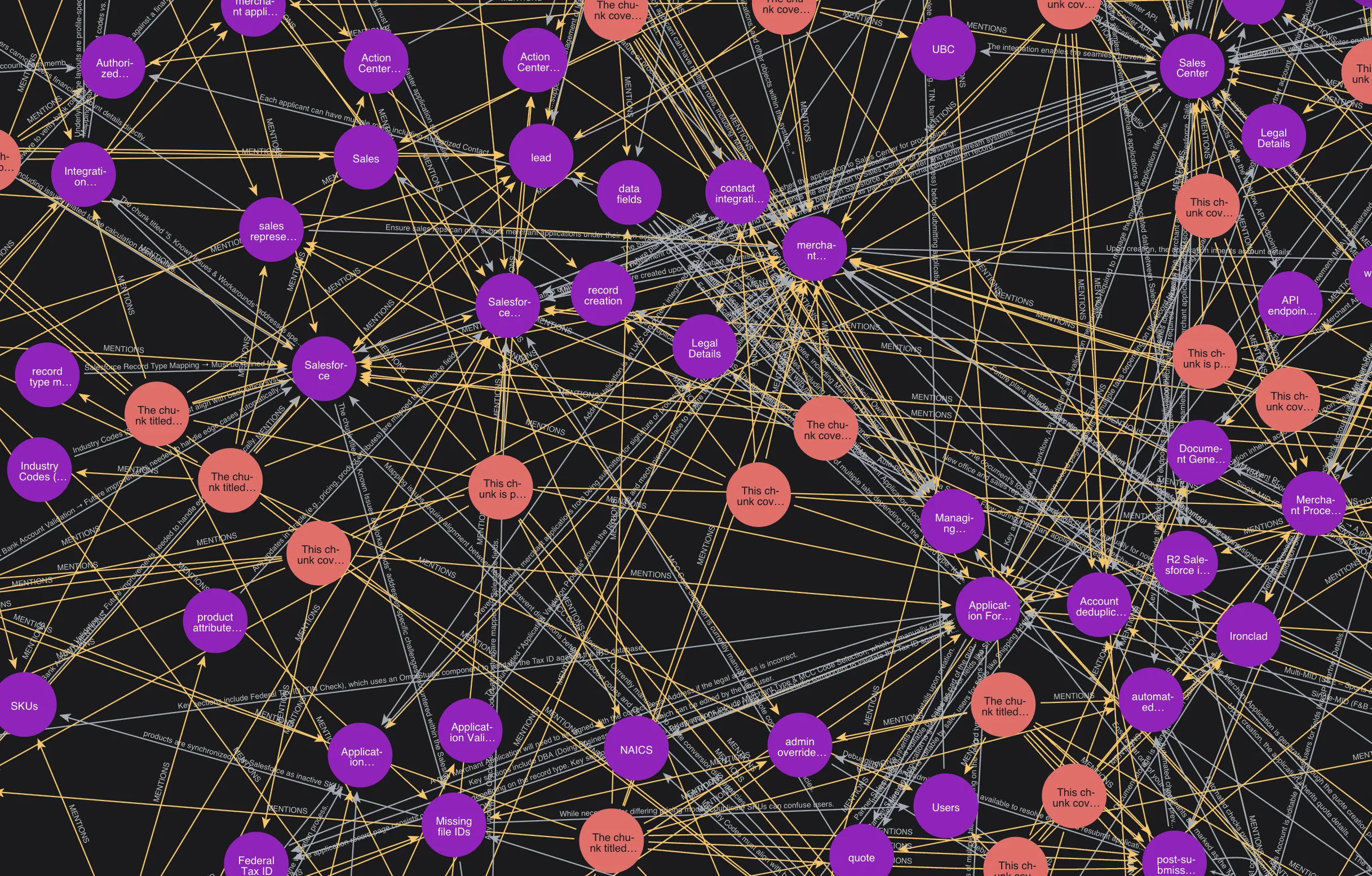 Memory Graph detailed visualization showing dense relationship links between concepts, entities, mentions, and unresolved knowledge nodes