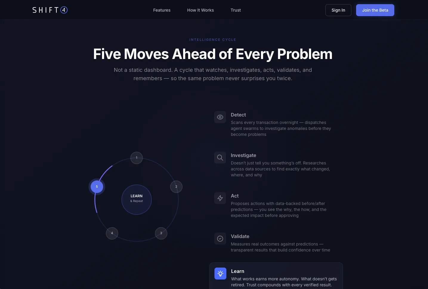 SkyTab Intelligence cycle page describing detect, investigate, act, validate, and learn workflow