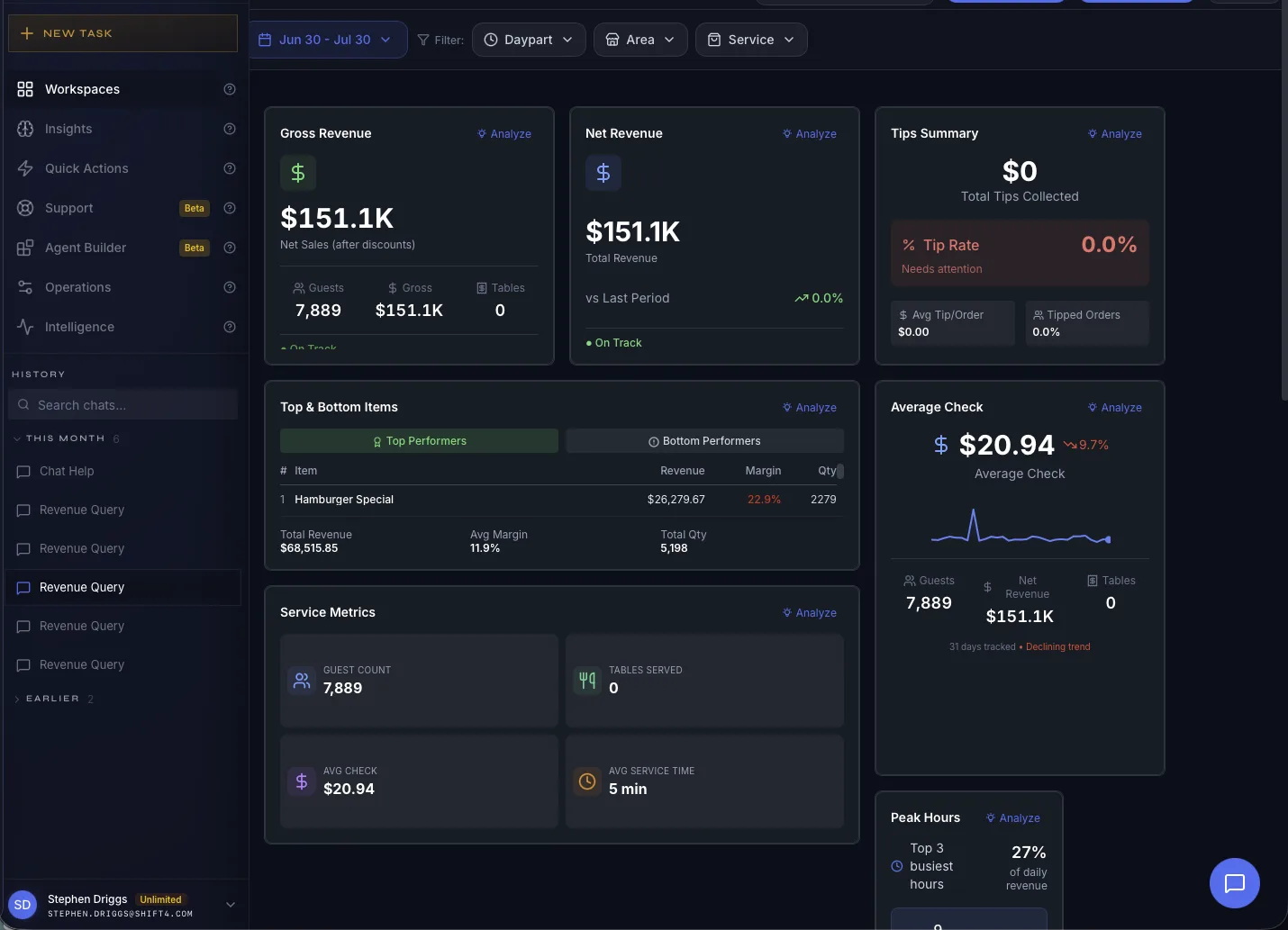 SkyTab Intelligence operator dashboard with revenue cards, service metrics, and analysis actions