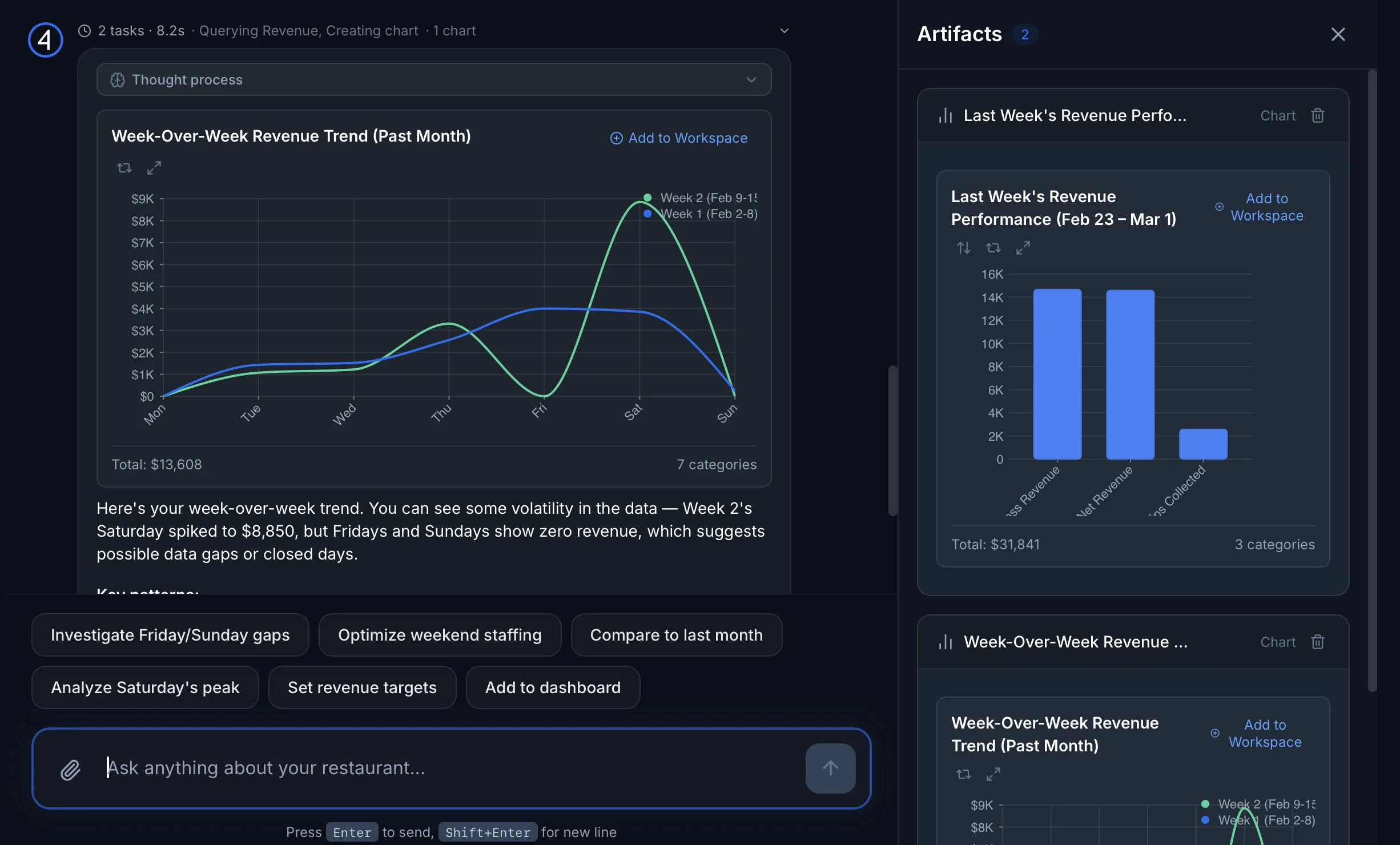 SkyTab Intelligence chat response with revenue trend chart, artifact drawer, workspace actions, and suggested follow-up analysis