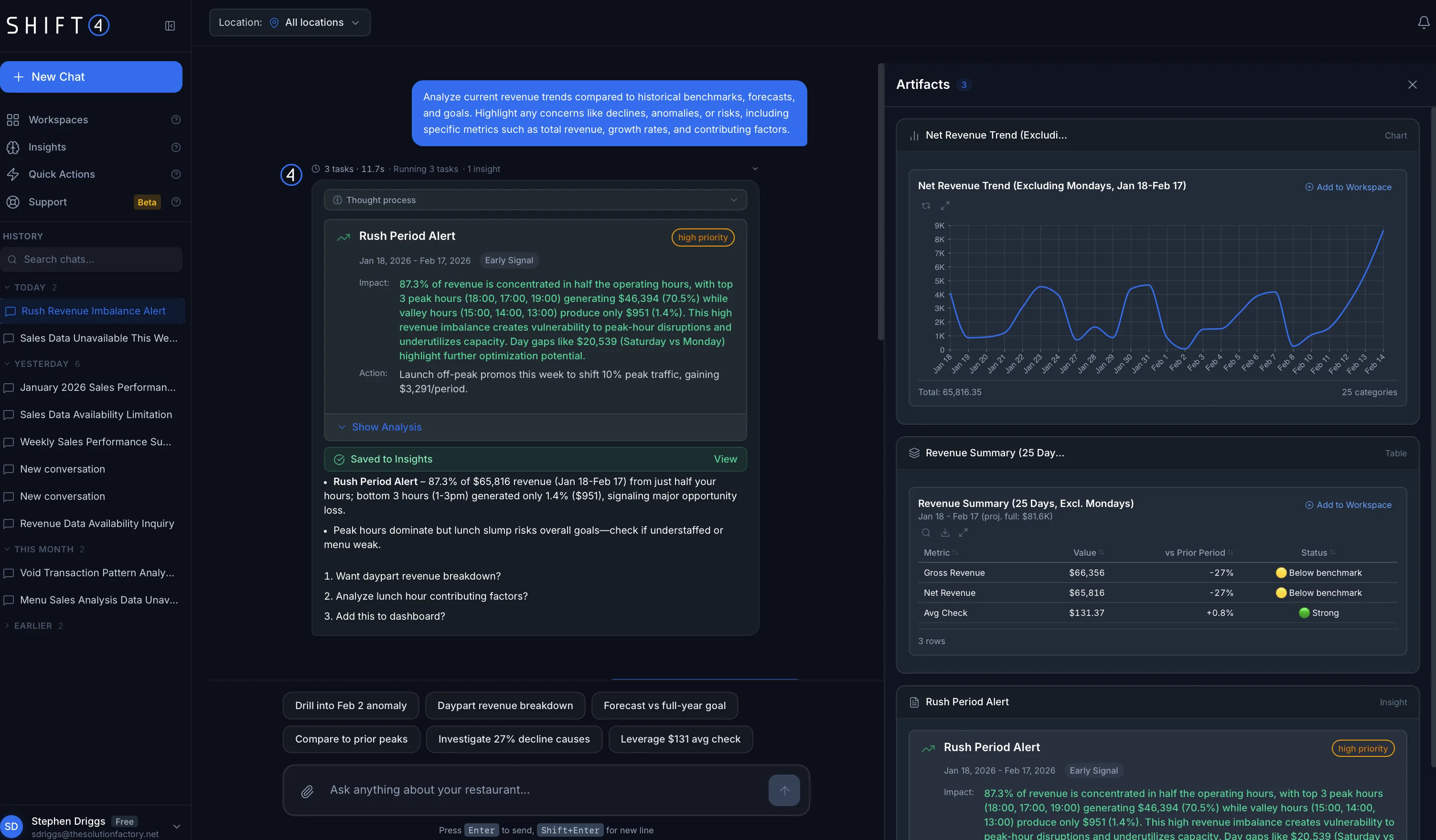 SkyTab Intelligence rush period alert using merchant-specific benchmarks, learned revenue patterns, trend artifacts, and follow-up analysis actions